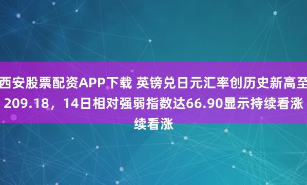 西安股票配资APP下载 英镑兑日元汇率创历史新高至209.18，14日相对强弱指数达66.90显示持续看涨